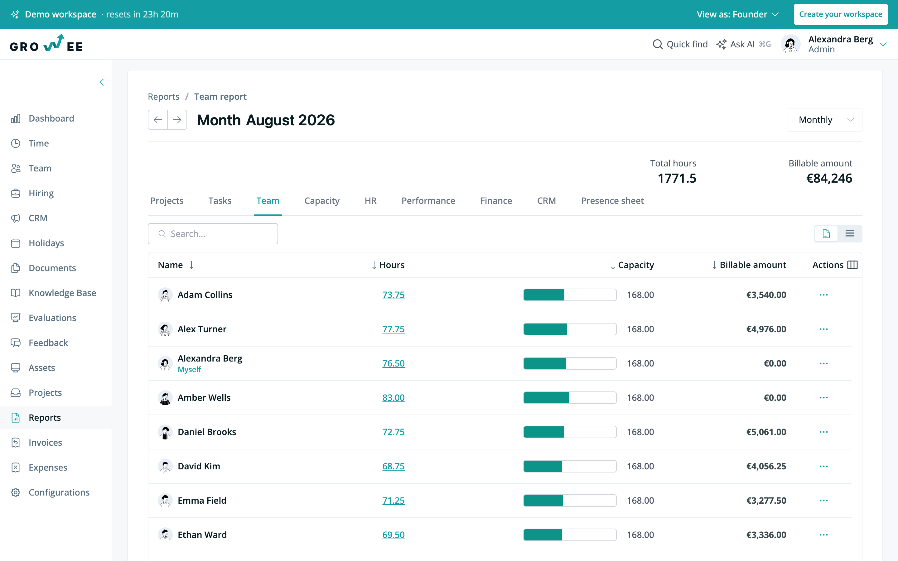 Growee's monthly team report: hours logged per person against capacity, with tabs for Projects, Tasks, Team, Capacity, HR, Performance, Finance, CRM and Presence sheet.