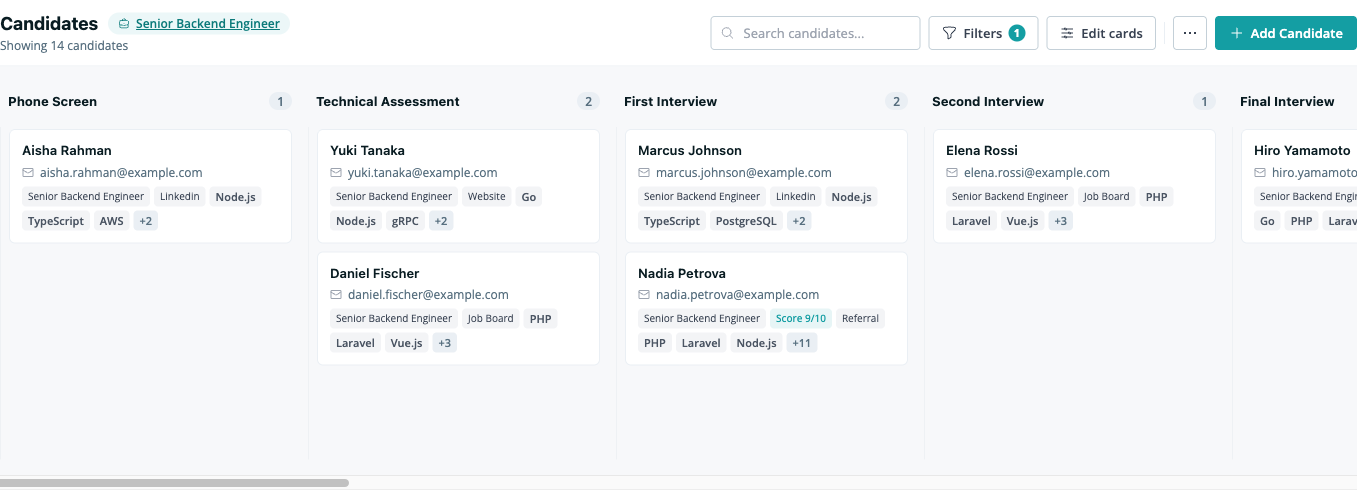 Growee candidates kanban board filtered to the Senior Backend Engineer job, showing 14 candidates across stage columns, with Phone Screen, Technical Assessment, First Interview, Second Interview and Final Interview in view. Each card lists the candidate’s name, email, job, source and skills, and one card carries a Score 9/10 tag.