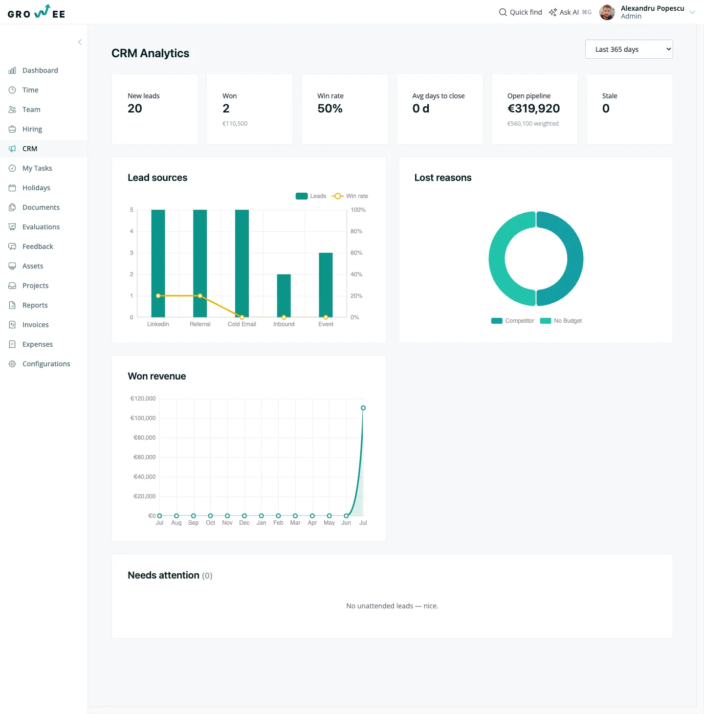 The CRM dashboard — sources, lost reasons, and a running revenue trend.